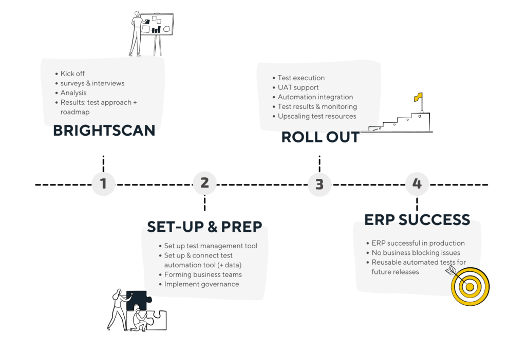 ERP Testing - Brightest
