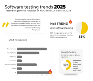 Survey visual 2024 trends